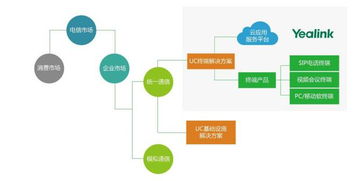 億聯網絡 解析投資價值，站在統一通信行業高速發展的風口