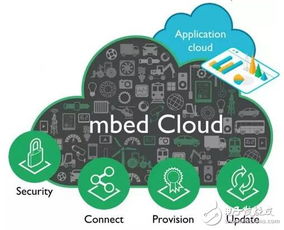 ARM 提供簡單秘訣，助力企業 IoT 成功 IoT 開發者必須關注的 6 大 ARM 新 IP 和技術成果