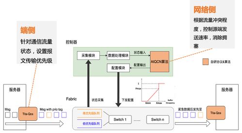 鵝廠出招 死磕AI大模型網(wǎng)絡(luò)，技術(shù)服務(wù)迎來(lái)戰(zhàn)略升級(jí)